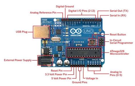 Pengenalan Tentang Arduino Ide