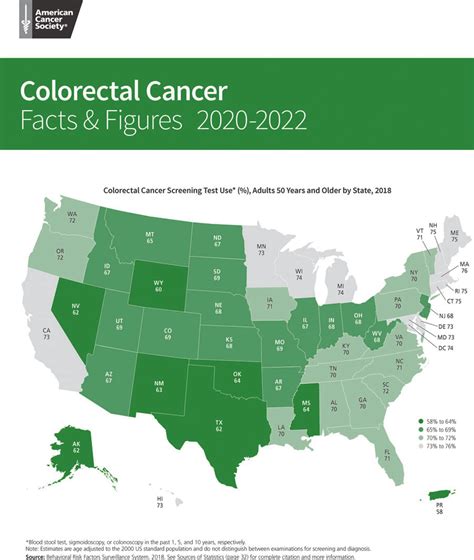 Us Colorectal Cancer Screening Test Use In Adults 50 Years And