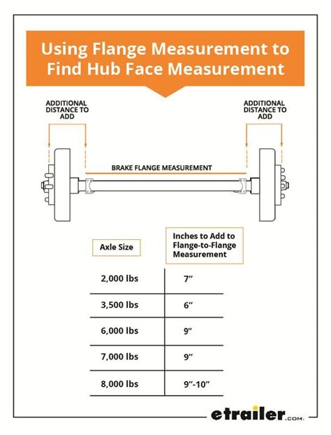 Trailer Axle Measurement Diagram