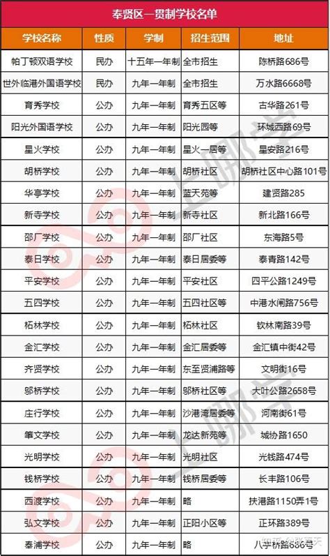 2020年上海市九年一贯制学校升学指南 知乎