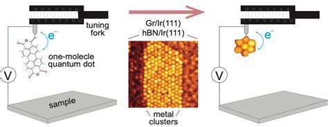 Quantum dot sensors