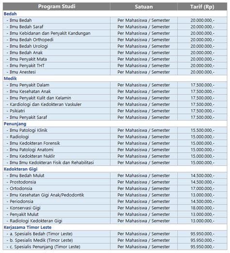 Biaya Kuliah Kedokteran Unpad Homecare24
