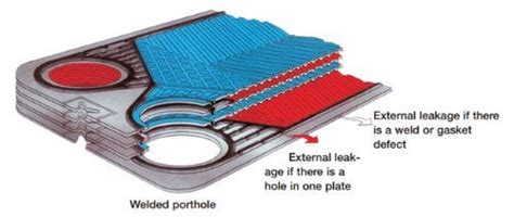 Gasketed Plate And Frame Heat Exchangers Alfa Laval