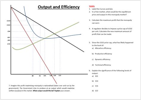 Costs And Revenue Diagrams Objectives Of Firms The Efficiencies