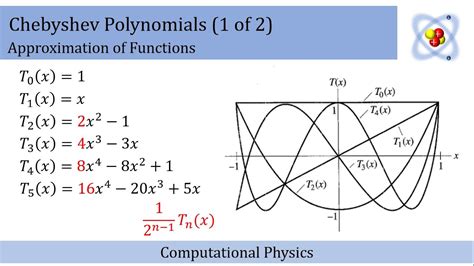 Approximation Of Functions By Chebyshev Polynomials 1 Of 2 Youtube