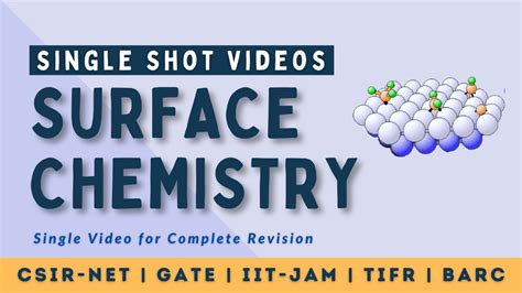 Surface Chemistry Single Shot Videos Adsorption Isotherms Csir