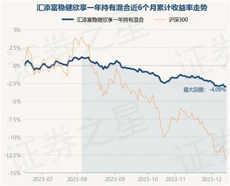 12月14日基金净值：汇添富稳健欣享一年持有混合最新净值08693重仓股数据整理