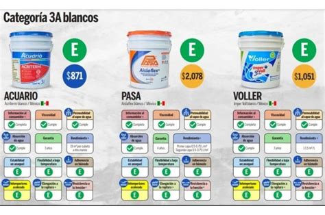 Los 6 Mejores Impermeabilizantes Y Que Sí Previenen Goteras Según Profeco