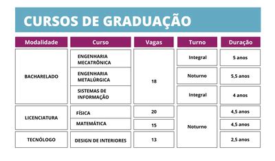 Campus Juiz De Fora Tem 657 Vagas Para Processo Seletivo 2024 IF