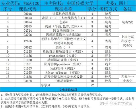 四川省小自考之中国传媒大学动漫设计专业专科小自考简介 知乎