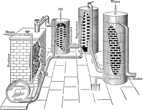 Water Gas Production | ClipArt ETC