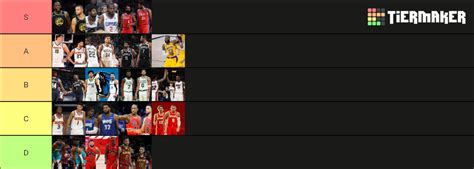 NBA Duos 2022 23 Season Tier List Community Rankings TierMaker