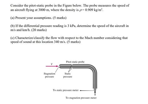 Solved Consider The Pitot Static Probe In The Figure Below