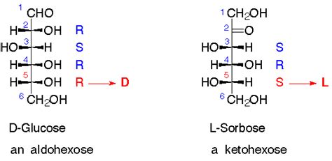 L Vs D Sugars Cloudshareinfo
