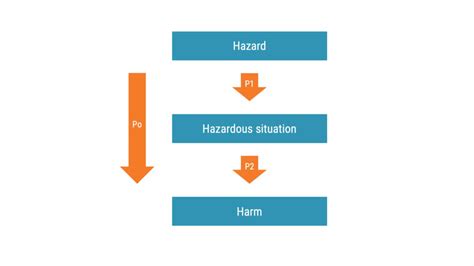 IEC 62304 Standard And Software Safety Classifications An Overview