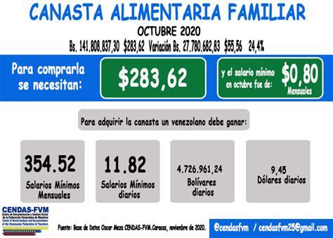 Una Familia Necesit Casi Bs Millones De Bol Vares Para Comer En