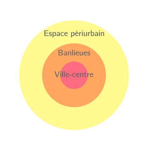 Compl Ter Le Sch Ma D Une Aire Urbaine E Exercice Fondamental