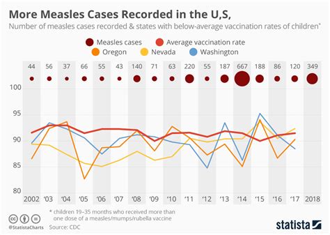 Measles Outbreak Graph