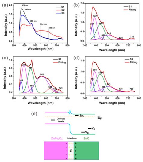 Nanomaterials | Special Issue : State-of-the-Art Electromagnetic Wave ... 
