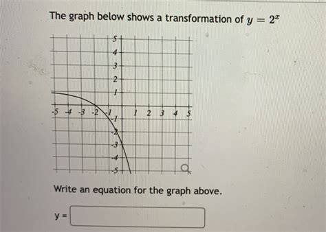 Solved The Graph Below Shows A Transformation Of Y Chegg