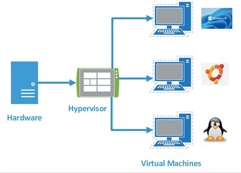 Figure 1 From Mathematical Modeling And File System Performance