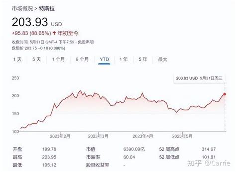 马斯克重回世界首富宝座，童年经历塑造“疯狂天才”？ 知乎