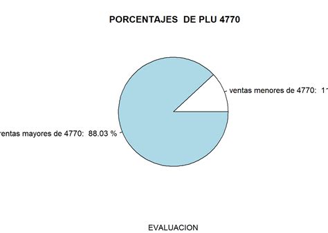 Trabajo Final 🥑graficos De