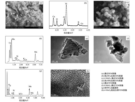 δ Mno 2 沸石纳米复合材料同时去除地下水中的铁锰氨氮