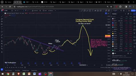 Strong Data Suggests Will Be Super Bullish One News Page Video