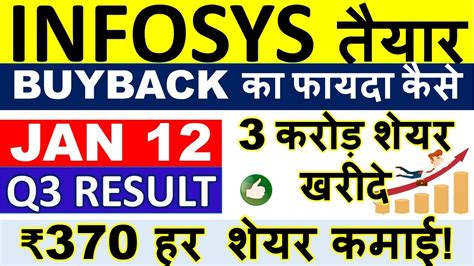 Infosys Share Latest News 💥 Infy Q3 Results • Buyback • Share Price