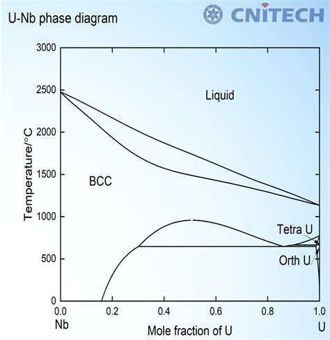 FeCrAl based 铁铬铝基相图 Coating s phase diagrams design cpdd nimte ac cn