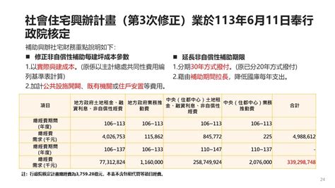 百萬社宅「小造鎮」 劉世芳宣示如期、如數、如質達成 新聞 Rti 中央廣播電臺