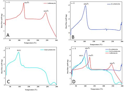 Preparations And Characterizations Of Effervescent Granules Containing