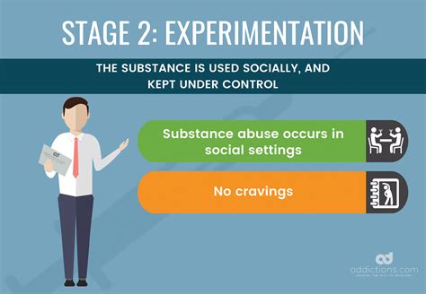 Stages Of Addiction Printable