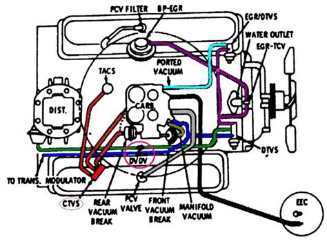 An In Depth Guide To Understanding The Chevy 350 Quadrajet Vacuum Diagram