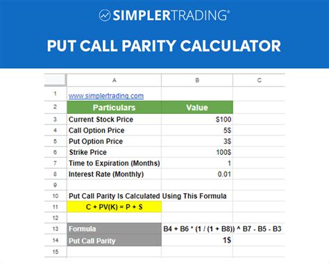 put call parity spiegazione quest ce quun call   put lwdwo