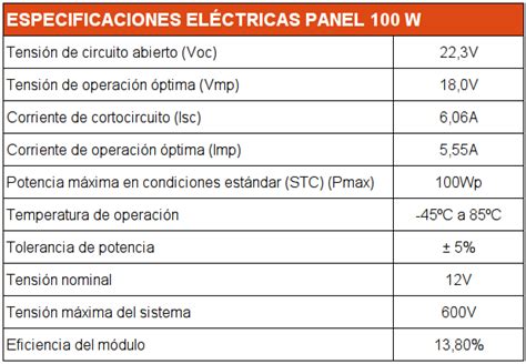 Cuántos amperios tiene un panel solar de 100 watts Brand Cars