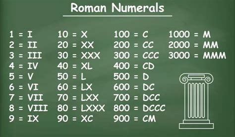 Romawi 1 Sampai 10 Ujian