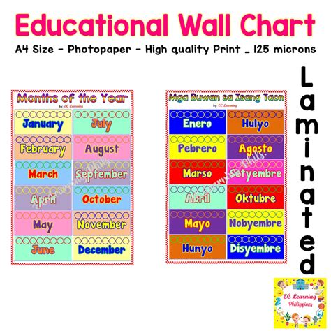 Mga Buwan Sa Isang Taon Filipino Laminated Educational Wall Charts A