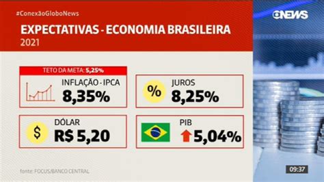 Vídeo Previsão De Inflação Para Este Ano Já Está Acima De 8 Diz