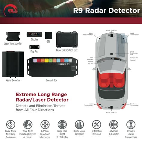 Uniden R Custom Installed Radar Detector Canada Kmph Ca