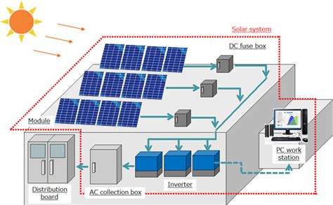 Tổng Hợp Các Sơ đồ điện Năng Lượng Mặt Trời đầy đủ Nhất Dịch Vụ