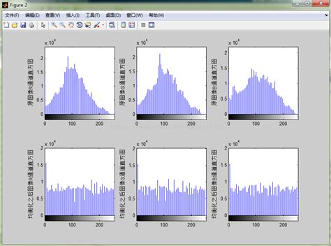 直方图均衡化matlab实现（续） Csdn博客