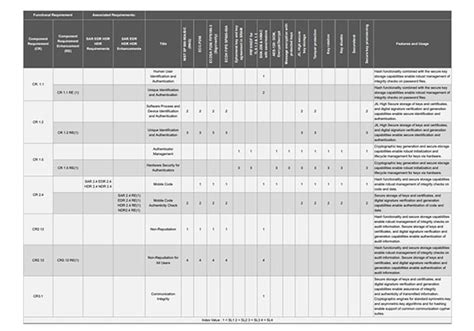 Understanding The ISA IEC 62443 Standard Microchip Technology