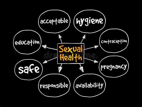 Sexual Health Mind Map Concept For Presentations And Reports Stock Illustration Illustration