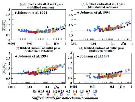 Comparisons Of í µí± í µí±¢ ̅̅̅̅ í µí± í µí±¢ 0 ̅̅̅̅̅̅ Data Generated Download Scientific