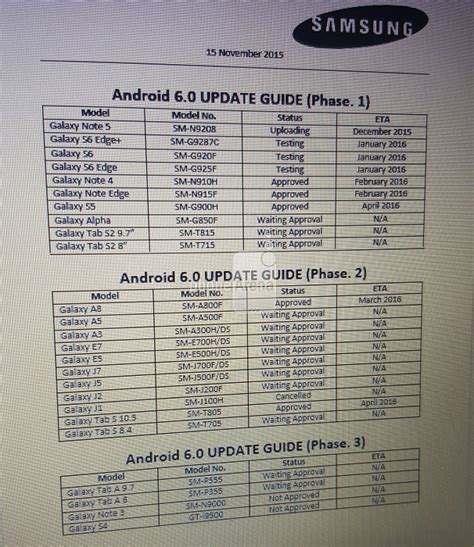 Android Marshmallow update roadmap for Samsung Galaxy devices leaked ...