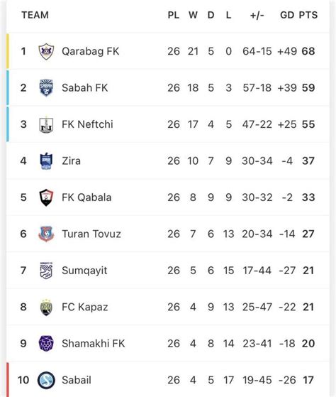 Azerbaijan Premier League after matchday 26 : r/soccer