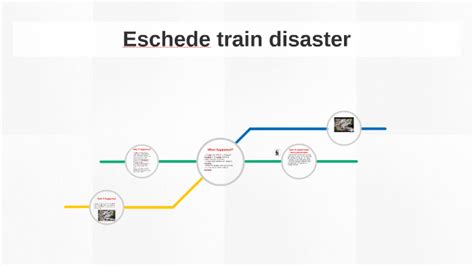 Eschede train disaster by cole melhuish on Prezi