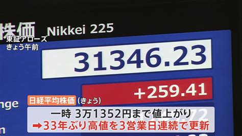 日経平均株価 終値3万957円 バブル期以来取引時間中最高値更新も過熱感から急落 Tbs News Dig